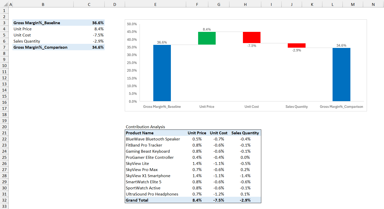 Select Data Type